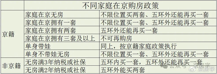 北京调控系列解读:限购政策调整 您究竟能买几套房|北京市|房地产调控|住房限购|北京城市总体规划|住房_新浪新闻