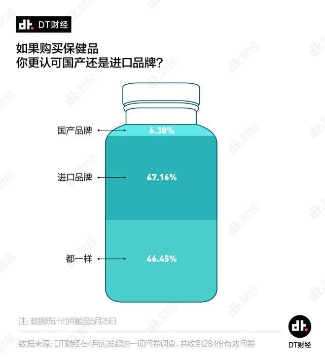 全是名贵药材的传统保健品，为什么打不过进口货？