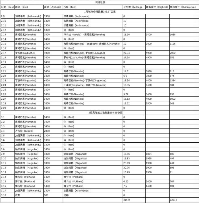 我在尼泊尔39天，直到因疫情影响珠峰攀登被取消