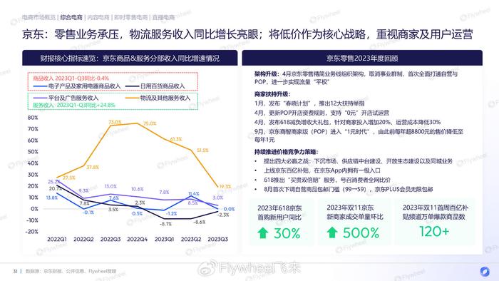 天猫运营薪资,天猫运营薪资结构