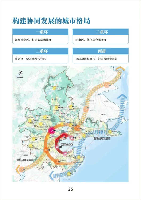 重磅发布!泉州市国土空间总体规划(2021-2035年)草案公示|规划局|自然资源|丰泽区|海丝|科研楼_新浪新闻