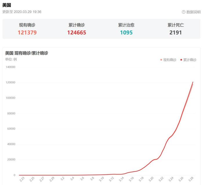 罗伯特·库恩：中美合作抗疫，必须学着不被某些愚蠢言论分散注意力