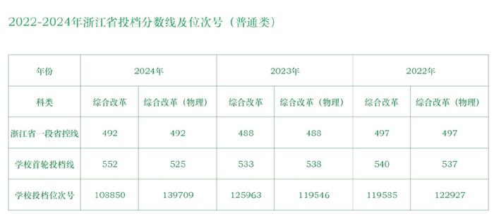 浙江工商大学杭州商学院招生信息_中国经济管理大学分数_浙江省独立学院录取情况