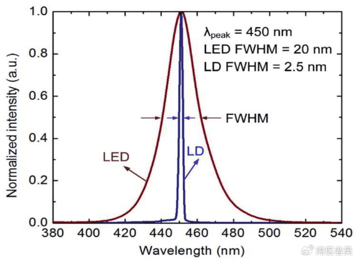 什么叫垂直方向 w700d1q75cms.jpg