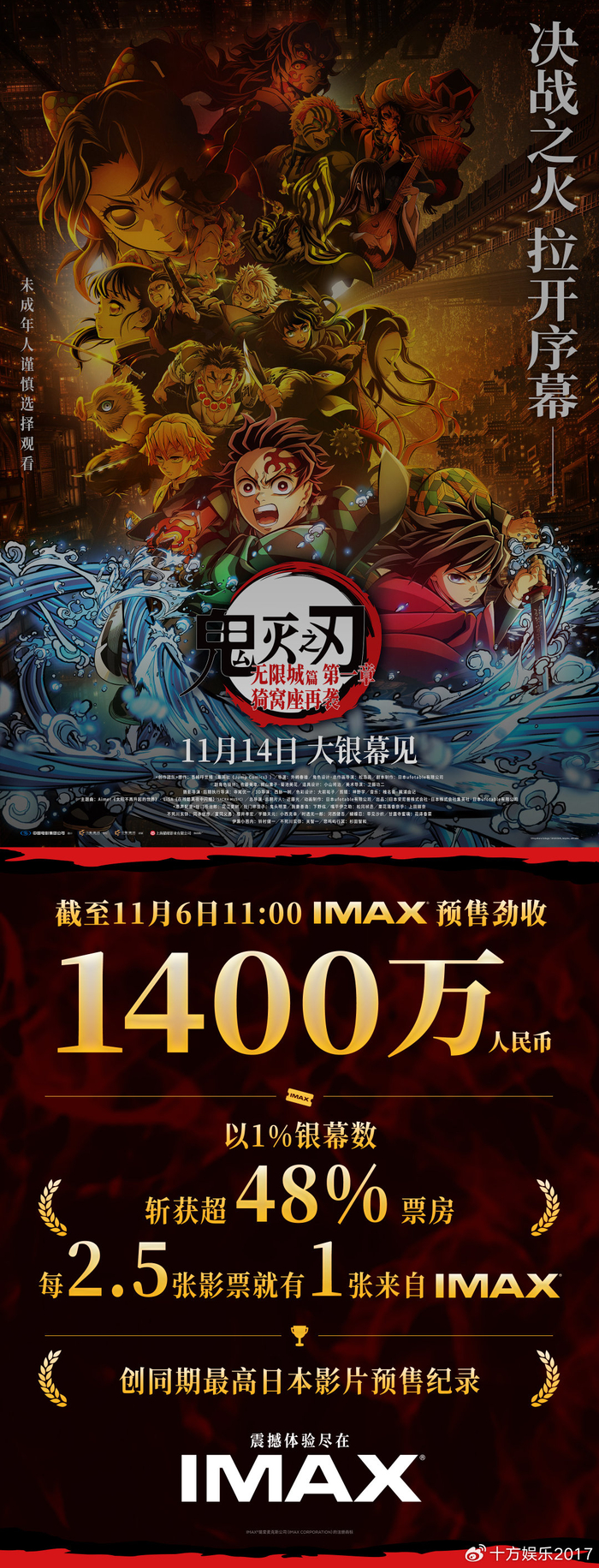 ֮У޳ƪIMAXԤƱ1400򣬴ͬձӰƬ¼