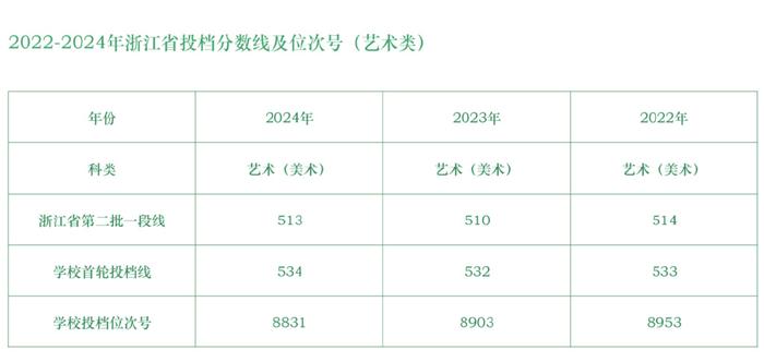浙江省独立学院录取情况_浙江工商大学杭州商学院招生信息_中国经济管理大学分数
