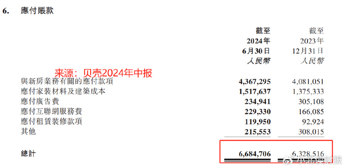 贝壳股东是谁 w700d1q75cms.jpg