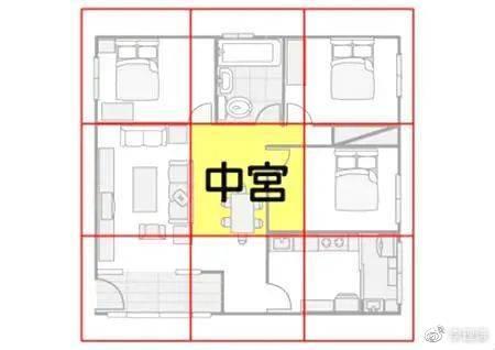 李理谦：家居风水之中宫风水不可忽视，房子中宫有哪些风水禁忌？