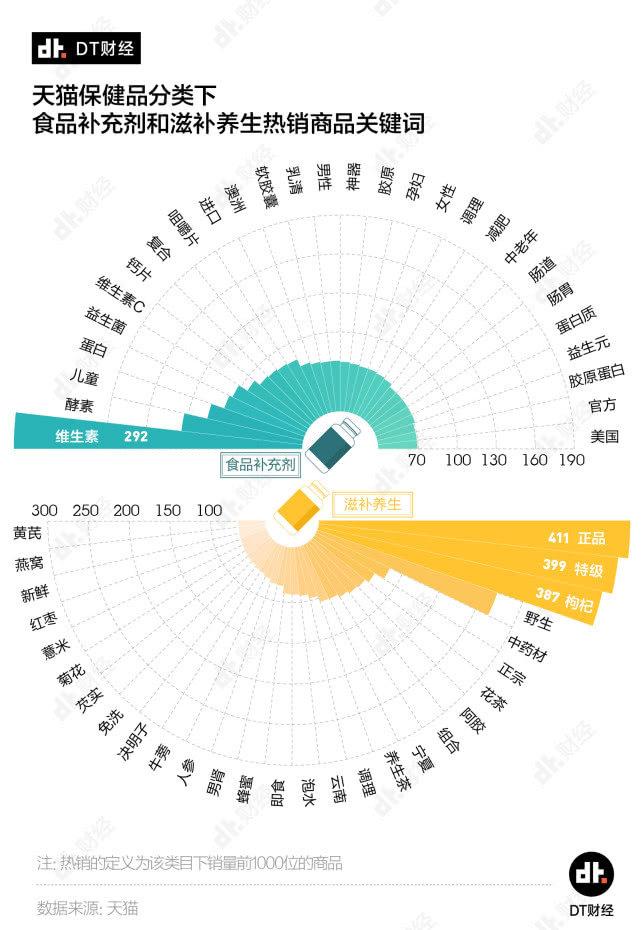 全是名贵药材的传统保健品，为什么打不过进口货？