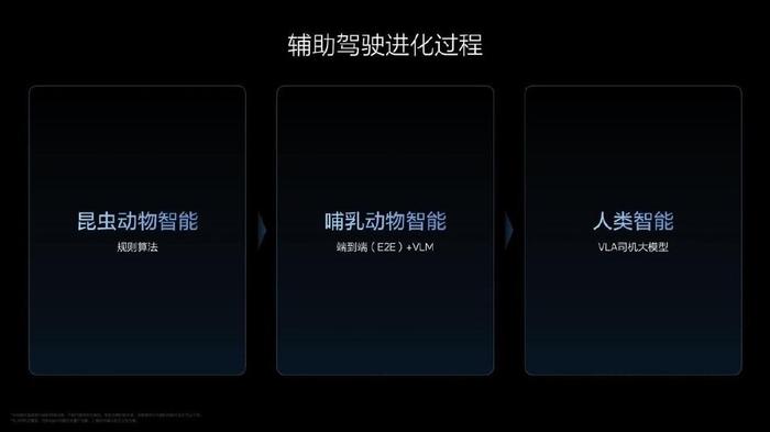 ai动物智能,ai智能宠物