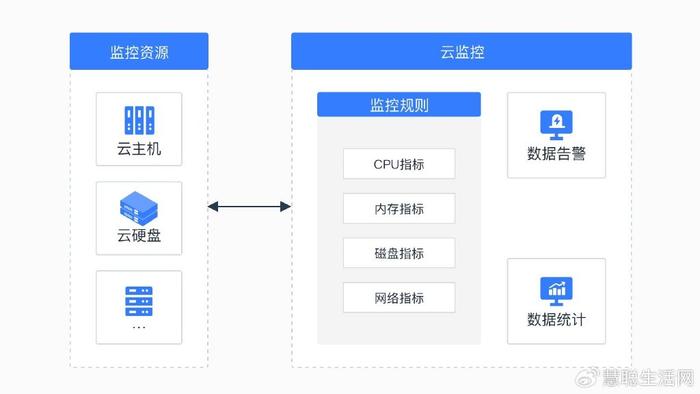 搭建私有云平台 _案例：搭建实时报警平台  第1张