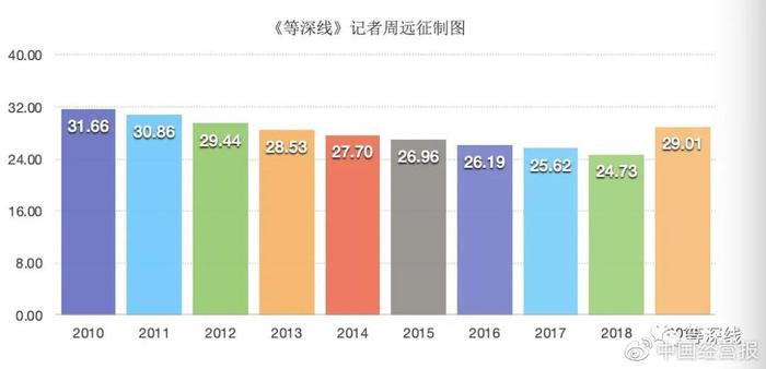 沈国军的新猎物：上海南京路上的产权杀伐