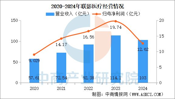 理邦有哪些产品2025年中国AI医疗器械行业市场前景预测研究报告_https://www.jmylbn.com_新闻资讯_第8张