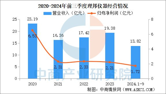 理邦有哪些产品2025年中国AI医疗器械行业市场前景预测研究报告_https://www.jmylbn.com_新闻资讯_第13张