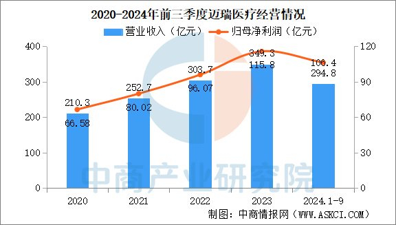 理邦有哪些产品2025年中国AI医疗器械行业市场前景预测研究报告_https://www.jmylbn.com_新闻资讯_第9张