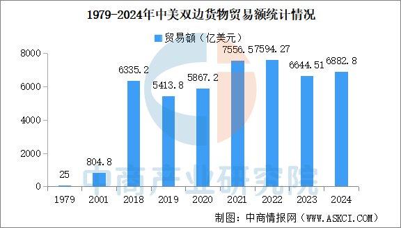 数据分析与外贸,数据分析与外贸的关系