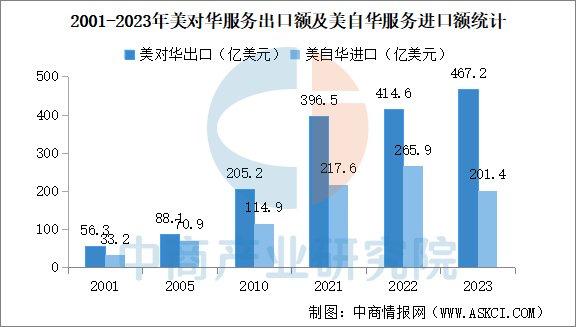 数据分析与外贸,数据分析与外贸的关系