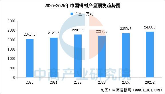 技术应用统计,应用统计技术的目的