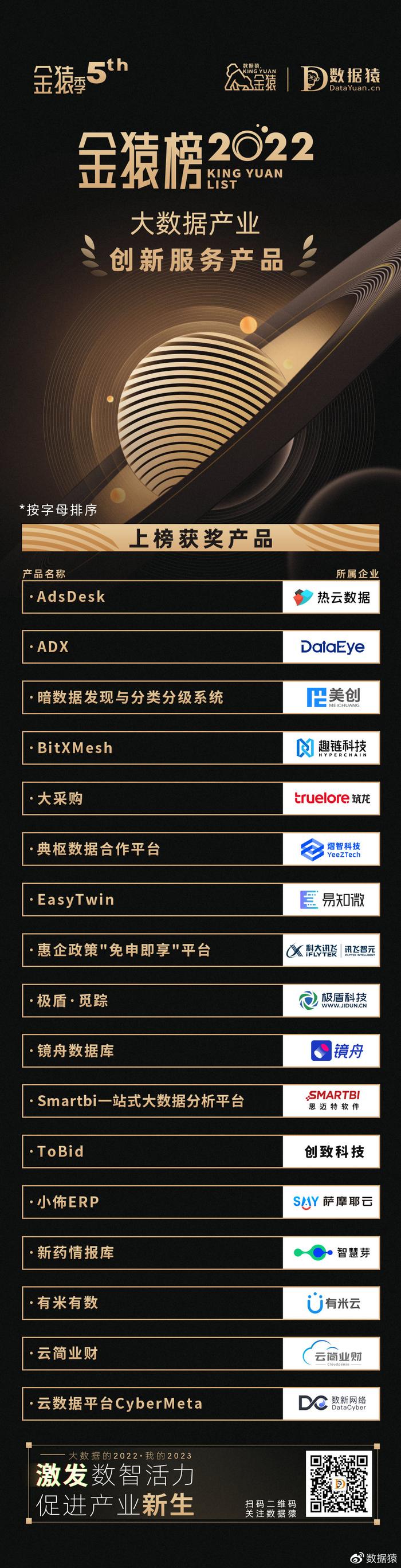 《2022大数据产业年度创新服务产品》榜重磅发布丨金猿奖