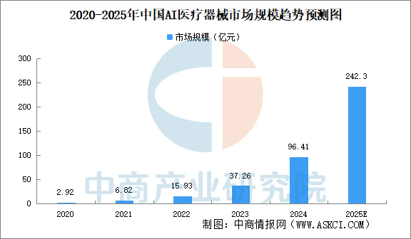 理邦有哪些产品2025年中国AI医疗器械行业市场前景预测研究报告_新闻资讯_第4张_活检穿刺产品网 理邦有哪些产品2025年中国AI医疗器械行业市场前景预测研究报告_https://www.jmylbn.com_新闻资讯_第4张