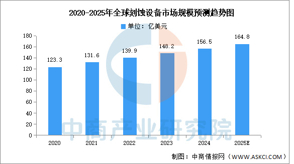 投送产业技术,产业投向