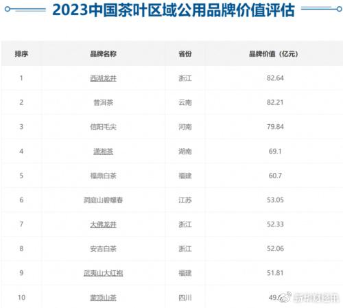 领跑茶叶排行榜，普洱茶为何这么牛？  第1张