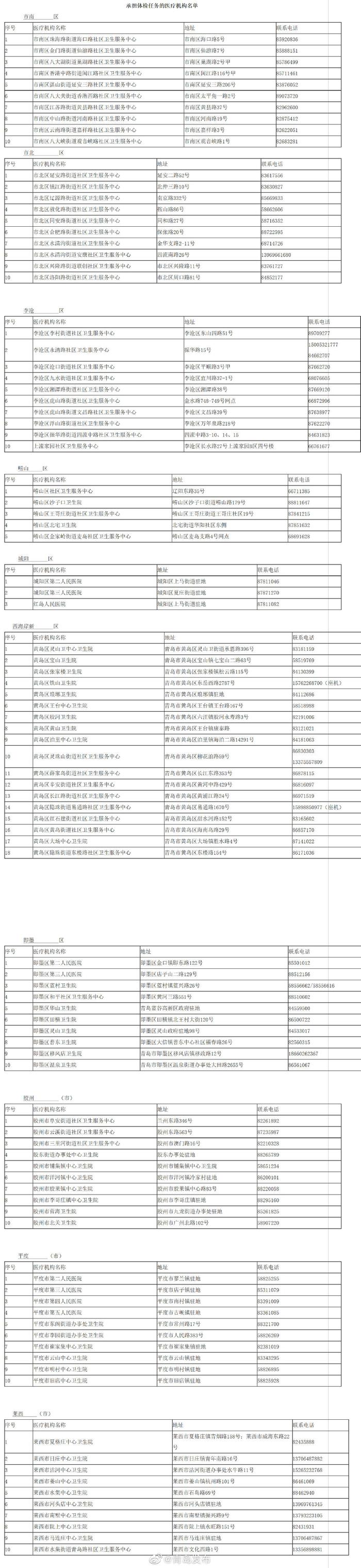 青岛人持这张卡可免费游景区、乘公交地铁！