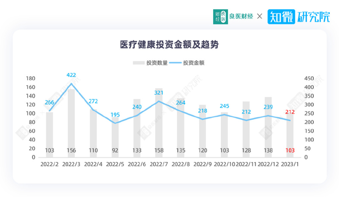 医疗器械投资怎么投医疗投资月报 ｜ 启明创投笔数最多，百利天恒上市_https://www.jmylbn.com_新闻资讯_第10张