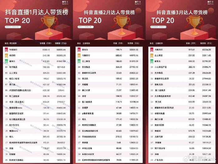 女主播排行榜_网友评年度十大美女主播:张琪格榜首Miss仅第五(2)