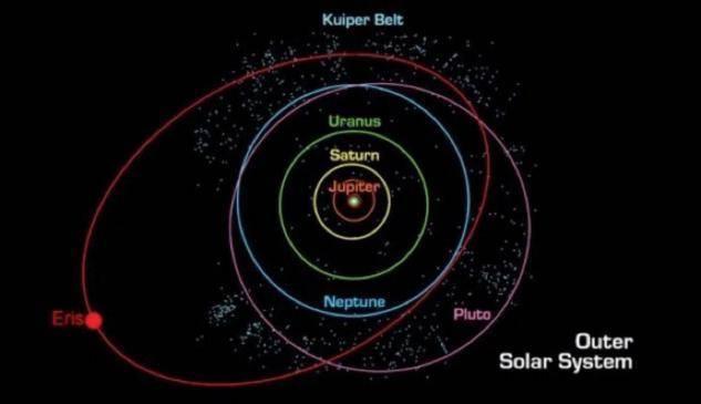 “九大行星”再迎新成员？事实证明它只是一颗矮行星