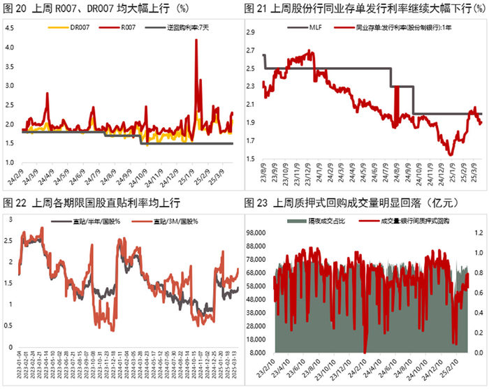 收益率曲线陡峭化 w700d1q75cms.jpg