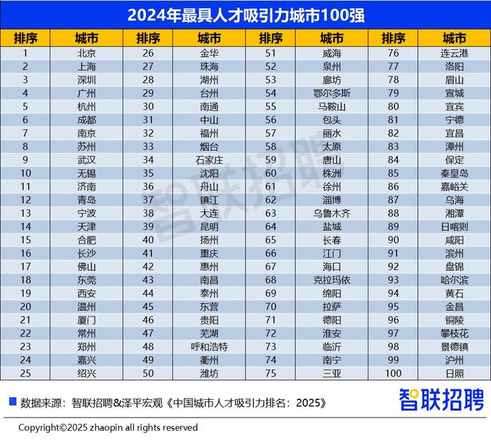  AI替代風險低專業 _高考志愿填報專業選擇 _自動化專業學校排名