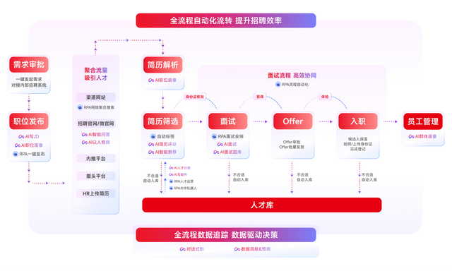 口碑前十的ai 招聘系统排名解析,用友hr saas连续多年霸榜