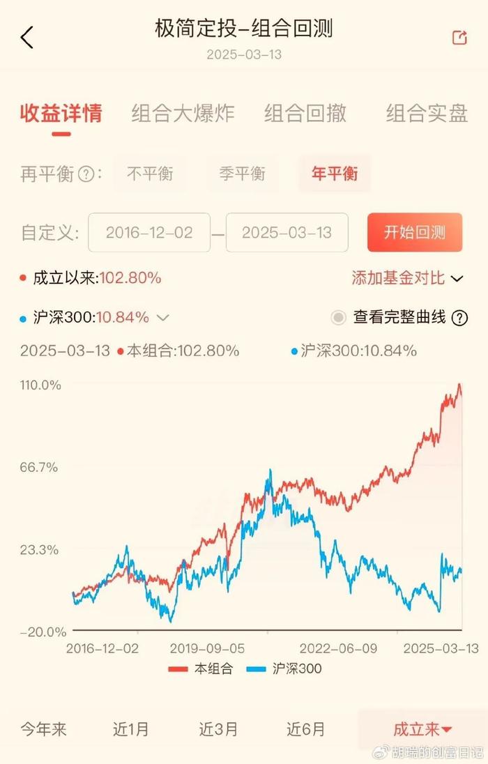 极简投资策略年化收益率分析_基金定投沪深300标普500黄金指数回测_沪深300指数收益率哪里看怎么看