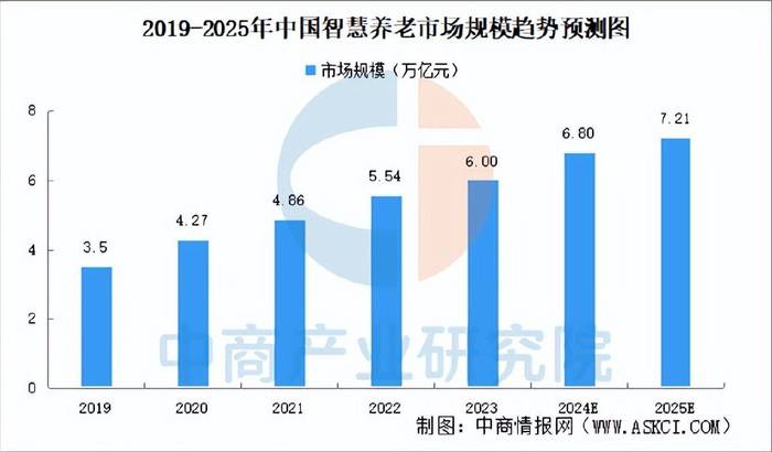 2025年中国智慧养老产业链图谱研究分析|百川智能|中商产业|中商产业研究院|研究院|人工智能_新浪新闻
