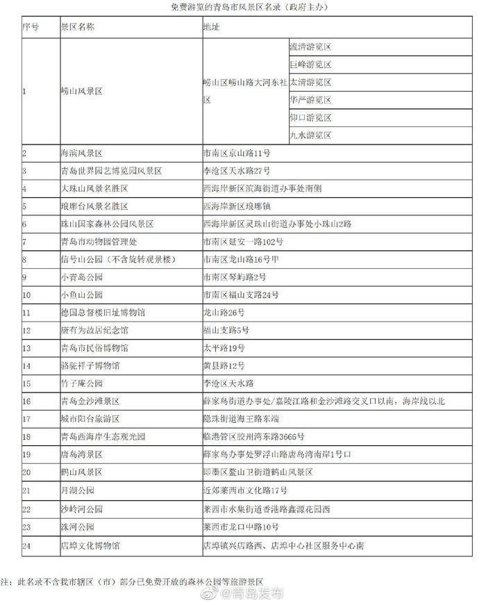 青岛人持这张卡可免费游景区、乘公交地铁！