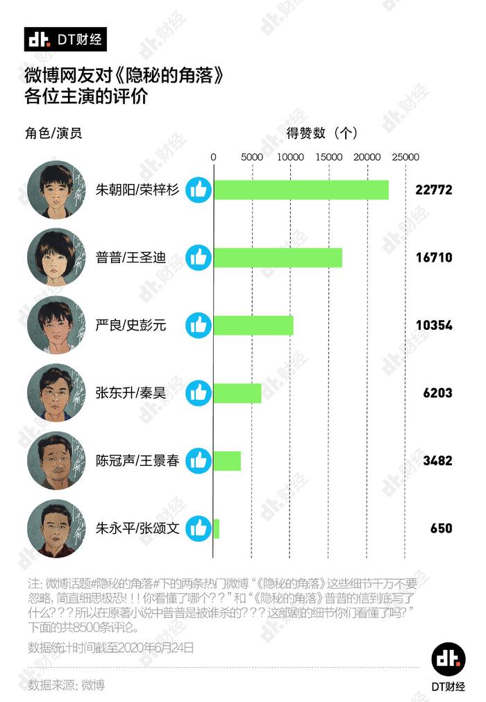 章子怡鼎力推荐，豆瓣9.0分，《隐秘的角落》凭什么圈粉无数？