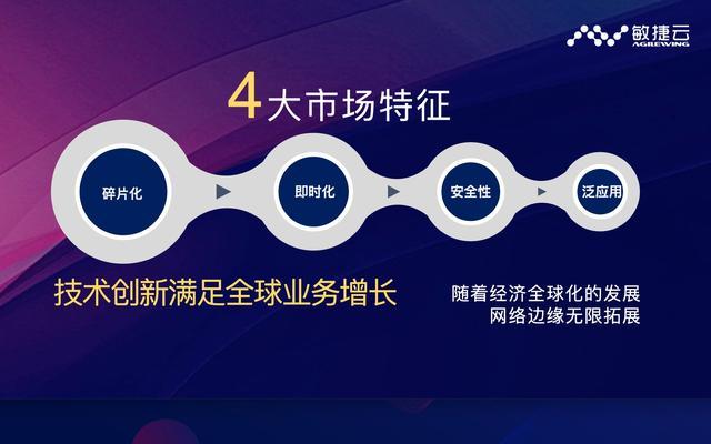 敏捷云发布“自建站神器”全球首款4s加速器agilecdn亮相