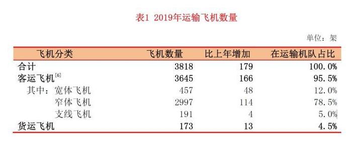 深度｜中国造民用大飞机有多难？