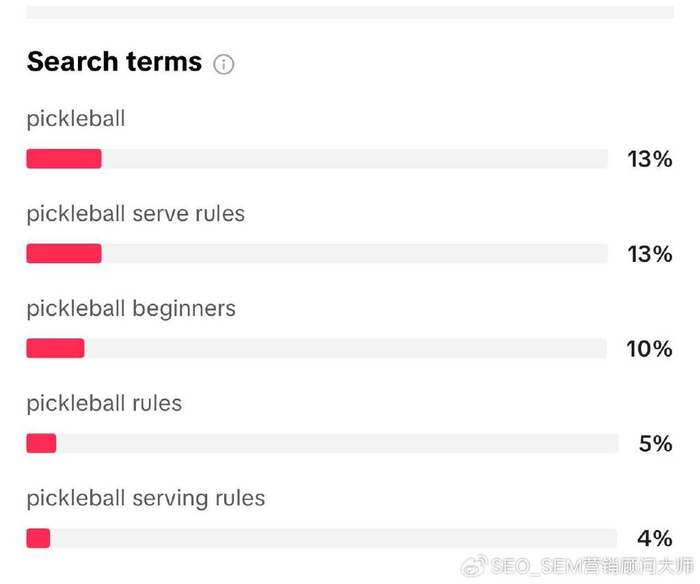 tiktok怎么搜索不了别人 w700d1q75cms.jpg