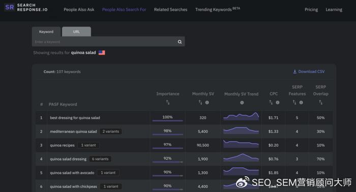 预算 seo：35 个适合您网站的最佳免费 seo 工具