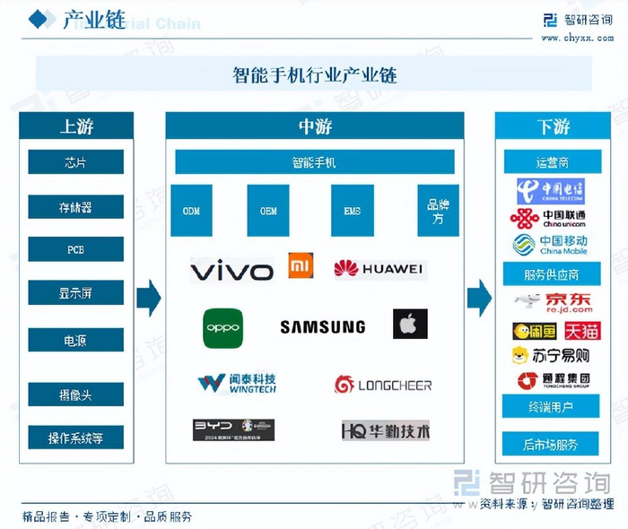 智能手机发展趋势 w700d1q75cms.jpg