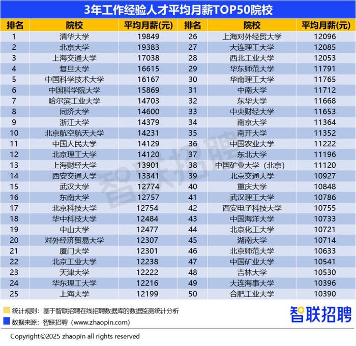 自動化專業學校排名_高考志愿填報專業選擇 _ AI替代風險低專業 
