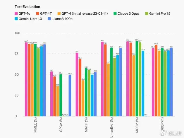 她 来了 gpt 4o让ai陪伴创业公司无路可走
