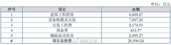 南京试剂ipo:业绩或注水分,申报前两年内实控人发生变更
