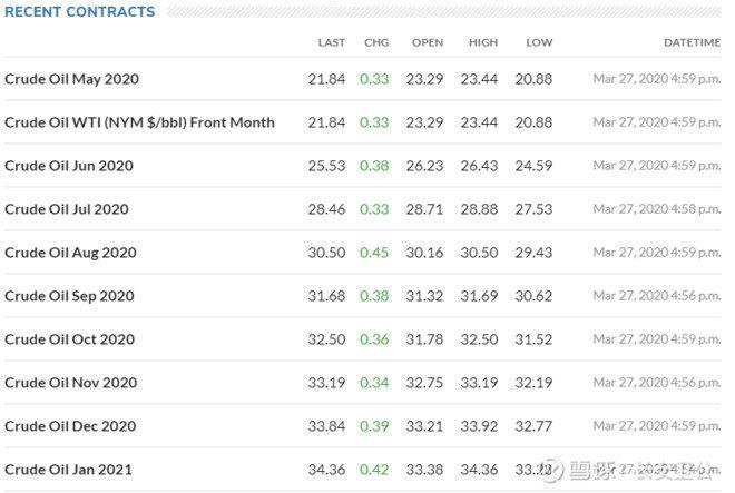 踩雷笔记，投原油错买USO白亏20%，USL绝大多数时候是投资WTI原油更好