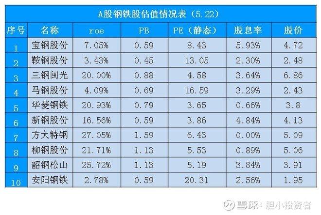 钢铁企业的至暗时刻