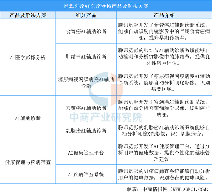 理邦有哪些产品2025年中国AI医疗器械行业市场前景预测研究报告_https://www.jmylbn.com_新闻资讯_第12张