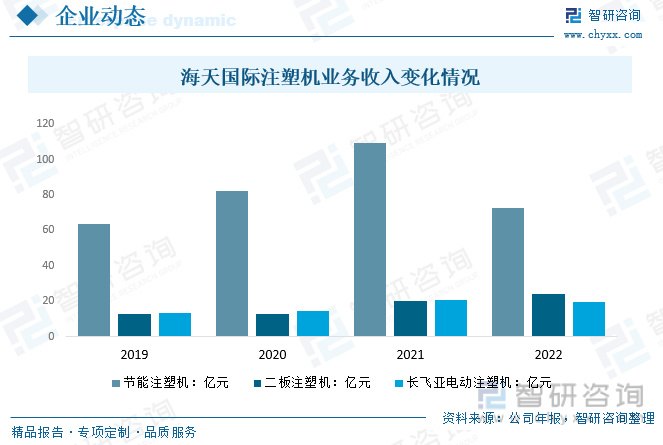 注塑机中子延迟设置 海天注塑机抽芯不工作原因