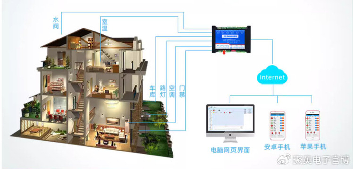 【智能家居】别墅智能家居照明解决方案，个性化照明，让生活更美好!|智能照明|照明|智能家居_新浪新闻
